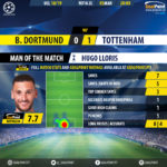 GoalPoint-Dortmund-Tottenham-Champions-League-201819-MVP