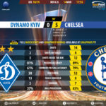 GoalPoint-Dynamo-Kiev-Chelsea-Europa-League-201819-90m