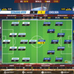 GoalPoint-Dynamo-Kiev-Chelsea-Europa-League-201819-Ratings