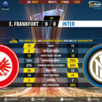 GoalPoint-Frankfurt-Inter-Europa-League-201819-90m