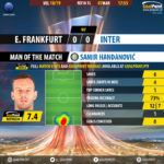 GoalPoint-Frankfurt-Inter-Europa-League-201819-MVP