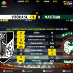 GoalPoint-Guimaraes-Maritimo-LIGA-NOS-201819-90m