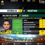 GoalPoint-Guimaraes-Maritimo-LIGA-NOS-201819-MVP