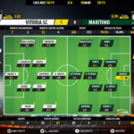 GoalPoint-Guimaraes-Maritimo-LIGA-NOS-201819-Ratings