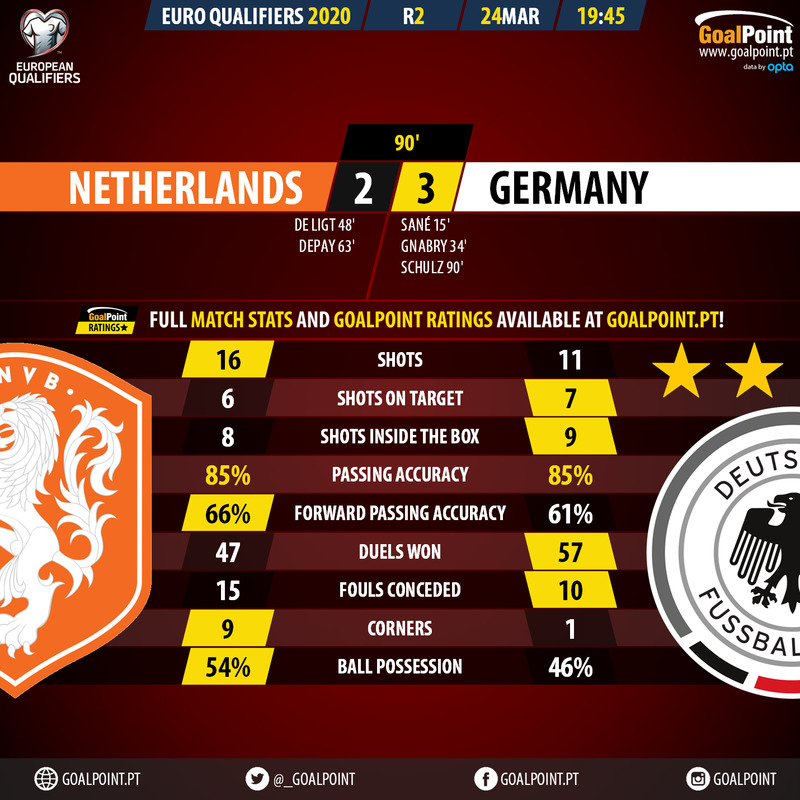 GoalPoint-Holanda-Germany-EURO-2016-QL-MVP