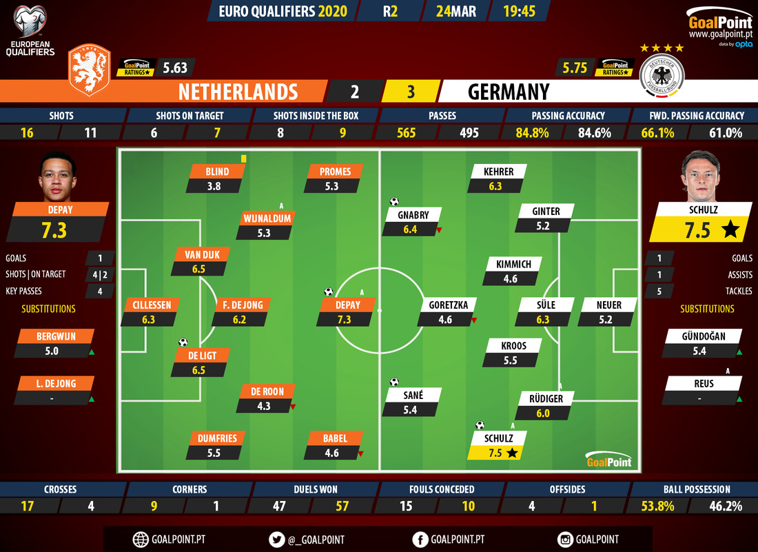 GoalPoint-Holanda-Germany-EURO-2016-QL-Ratings