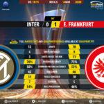 GoalPoint-Inter-Frankfurt-Europa-League-201819-90m