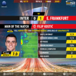 GoalPoint-Inter-Frankfurt-Europa-League-201819-MVP