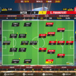 GoalPoint-Inter-Frankfurt-Europa-League-201819-Ratings
