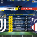 GoalPoint-Juventus-Atletico-Madrid-Champions-League-201819-90m