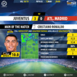 GoalPoint-Juventus-Atletico-Madrid-Champions-League-201819-MVP