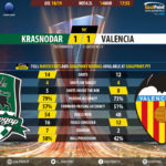 GoalPoint-Krasnodar-Valencia-Europa-League-201819-90m