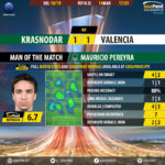 GoalPoint-Krasnodar-Valencia-Europa-League-201819-MVP