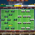 GoalPoint-Krasnodar-Valencia-Europa-League-201819-Ratings