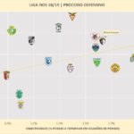 GoalPoint-LigaNOS-1819-ProcessoDefensivo-2