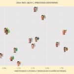 GoalPoint-LigaNOS-1819-ProcessoDefensivo-Chicotadas-2