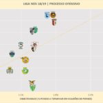 GoalPoint-LigaNOS-1819-ProcessoOfensivo-2
