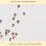 GoalPoint-LigaNOS-1819-ProcessoOfensivo-Chicotadas-2