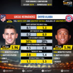 GoalPoint-Lucas_Hernández_2018_vs_David_Alaba_2018-infog