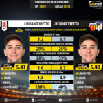 GoalPoint-Luciano_Vietto_2018_vs_Luciano_Vietto_2017-infog