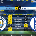 GoalPoint-Man-City-Schalke-Champions-League-201819-90m