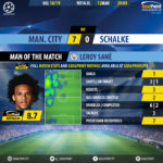 GoalPoint-Man-City-Schalke-Champions-League-201819-MVP