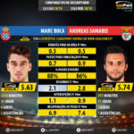 GoalPoint-Marc_Roca_2018_vs_Andreas_Samaris_2018-infog