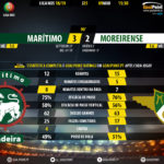 GoalPoint-Maritimo-Moreirense-LIGA-NOS-201819-90m