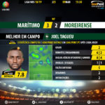 GoalPoint-Maritimo-Moreirense-LIGA-NOS-201819-MVP