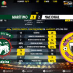 GoalPoint-Maritimo-Nacional-LIGA-NOS-201819-90m
