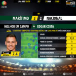 GoalPoint-Maritimo-Nacional-LIGA-NOS-201819-MVP