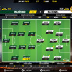 GoalPoint-Maritimo-Nacional-LIGA-NOS-201819-Ratings