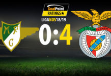 GoalPoint-Moreirense-Benfica-Liga-NOS-18-19-destaque