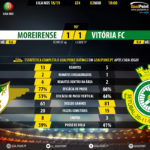 GoalPoint-Moreirense-Setúbal-LIGA-NOS-201819-90m