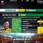 GoalPoint-Moreirense-Setúbal-LIGA-NOS-201819-MVP