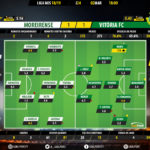 GoalPoint-Moreirense-Setúbal-LIGA-NOS-201819-Ratings