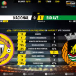 GoalPoint-Nacional-Rio-Ave-LIGA-NOS-201819-90m