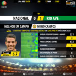 GoalPoint-Nacional-Rio-Ave-LIGA-NOS-201819-MVP