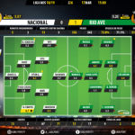 GoalPoint-Nacional-Rio-Ave-LIGA-NOS-201819-Ratings