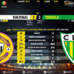 GoalPoint-Nacional-Tondela-LIGA-NOS-201819-90m