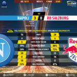 GoalPoint-Nápoles-RB-Salzburg-Europa-League-201819-90m