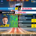 GoalPoint-Nápoles-RB-Salzburg-Europa-League-201819-MVP