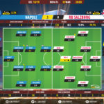 GoalPoint-Nápoles-RB-Salzburg-Europa-League-201819-Ratings
