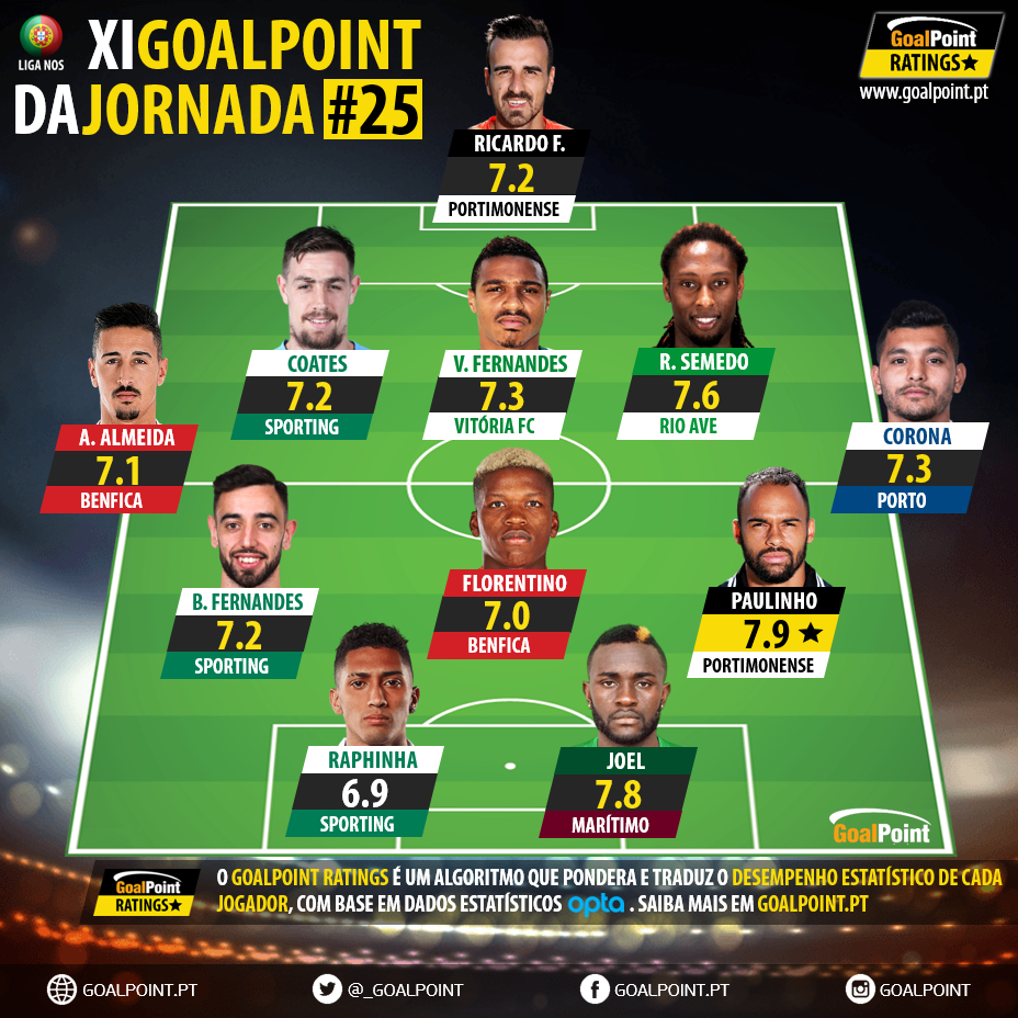 GoalPoint-Onze-jornada-25-Liga-NOS-201819-infog