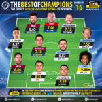GoalPoint-Onze-oitavos-UCL-201819-infog