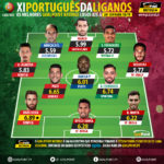GoalPoint-Onze-portugueses-jornada-26-Liga-NOS-201819-infog