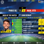 GoalPoint-Paris-SG-Man-Utd-Champions-League-201819-MVP