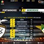 GoalPoint-Portimonense-Moreirense-LIGA-NOS-201819-90m