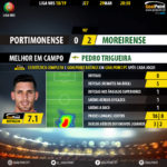 GoalPoint-Portimonense-Moreirense-LIGA-NOS-201819-MVP