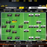 GoalPoint-Portimonense-Nacional-LIGA-NOS-201819-Ratings